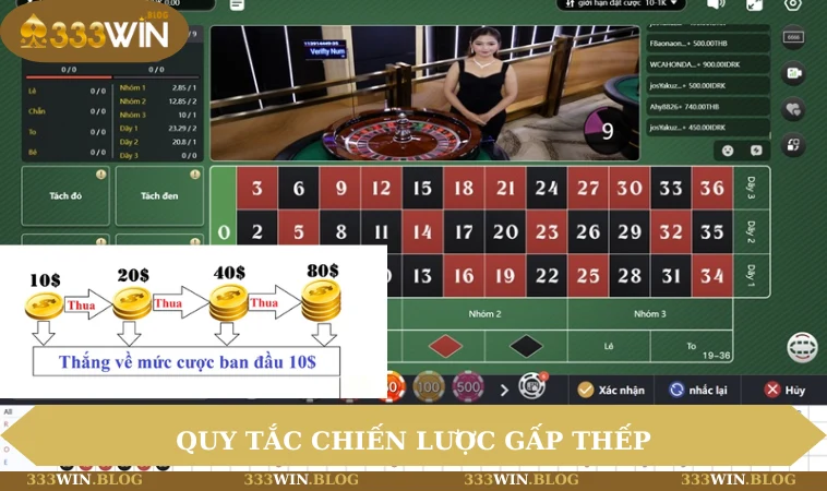 Cược Gấp Thếp - Chiến Thuật Ăn Thưởng Khủng Của Cao Thủ 1 Quy tắc chiến lược gấp thếp
